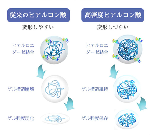 clevielの変形しづらい特徴についての画像