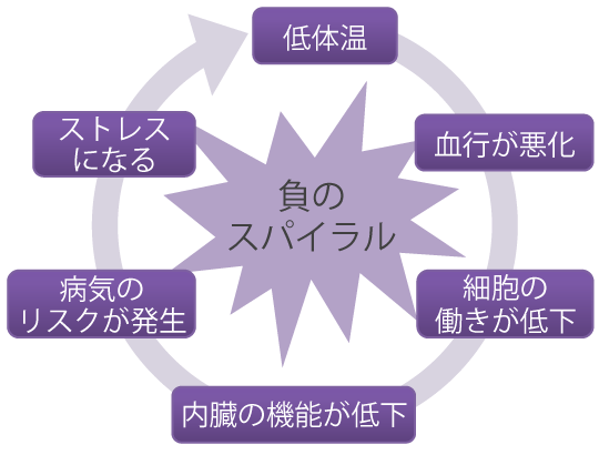 脂肪燃焼効果のある痩身機械は熊本の美容外科へ