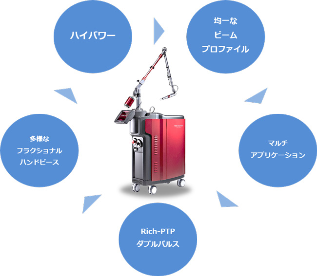 トライビームプレミアム(Q-YAGレーザー)なら熊本の美容外科へ